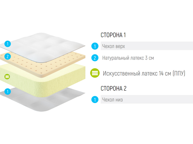 Матрас Lonax Roll Comfort 3 (РОЛЛ КОМФОРТ 3)